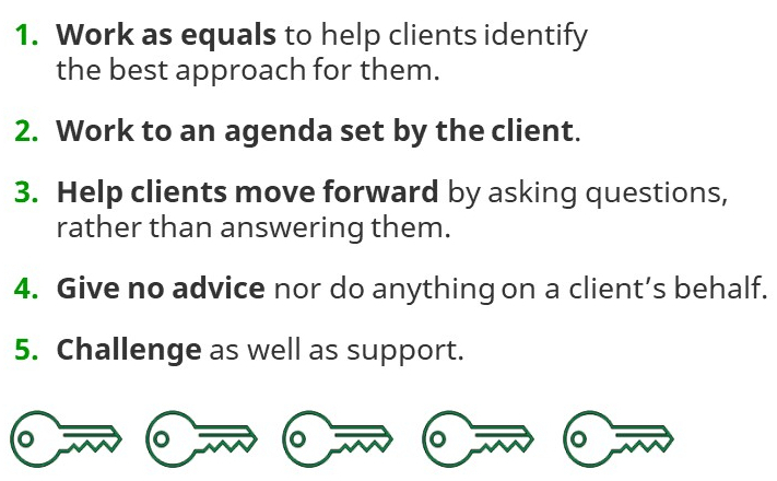 CIAO coaching definitions slide LATEST 2022 03 31